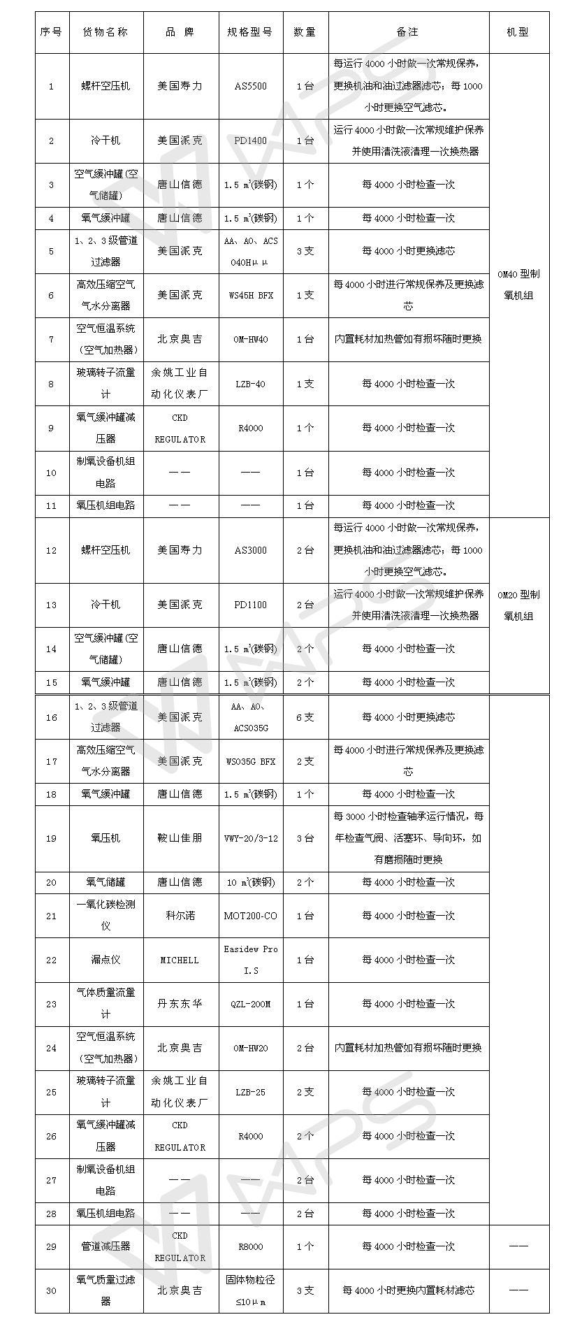 吉林省腫瘤醫(yī)院制氧系統(tǒng)全保（部分設(shè)備及全部耗材）招標公告.jpg