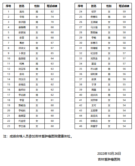 護(hù)理部公示.png
