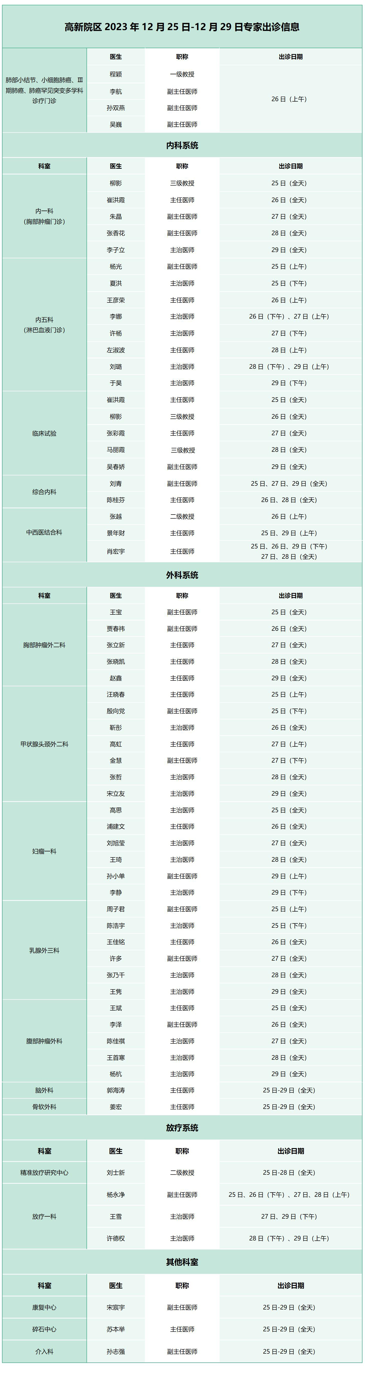 腫瘤醫(yī)院出診_01.jpg