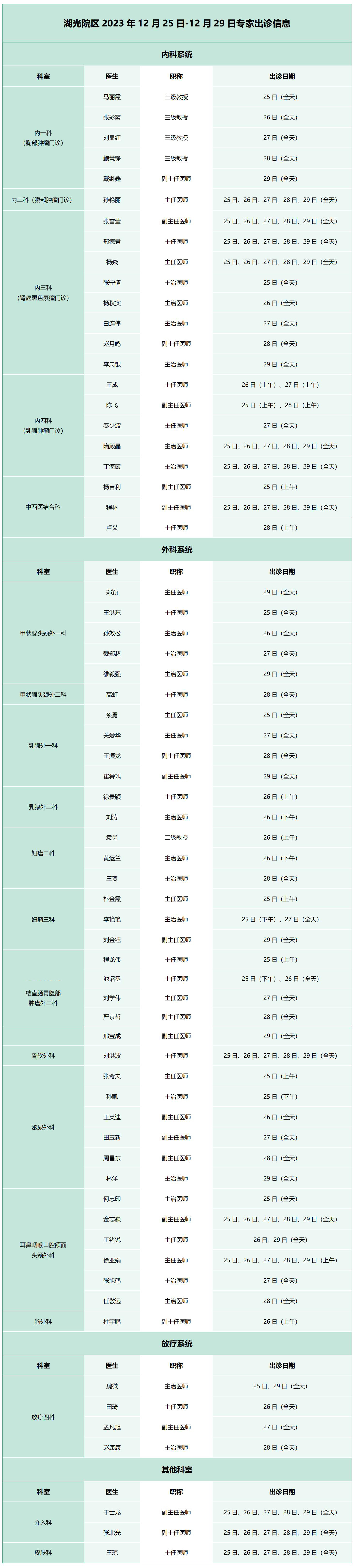 腫瘤醫(yī)院出診_01(2).jpg