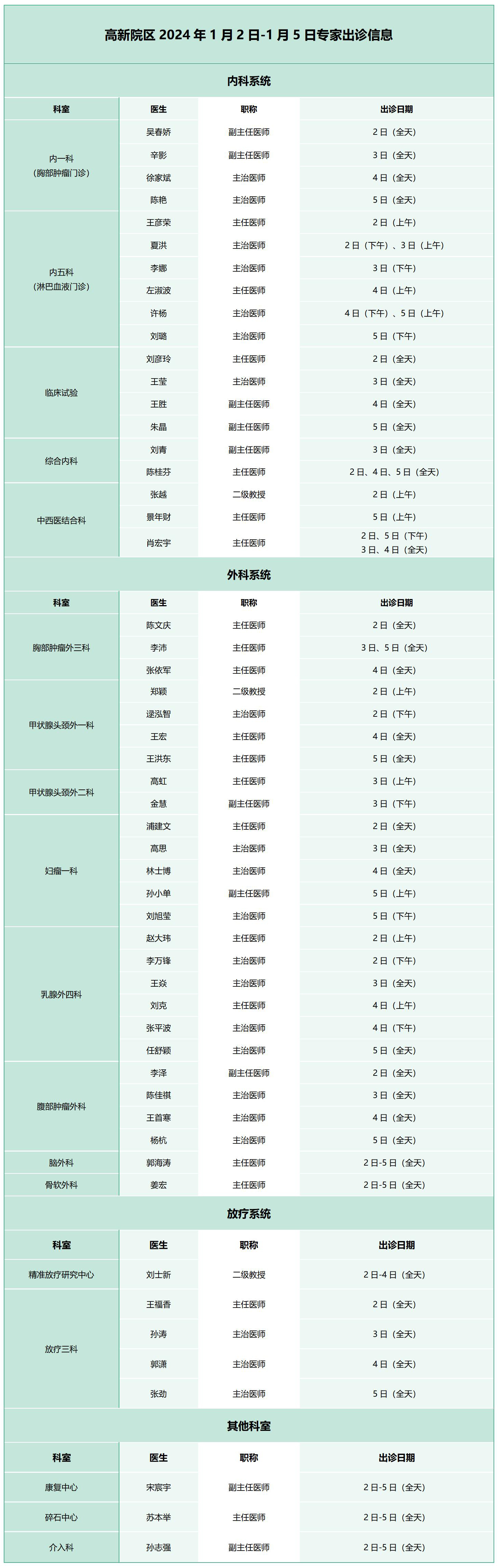腫瘤醫(yī)院出診_01.jpg
