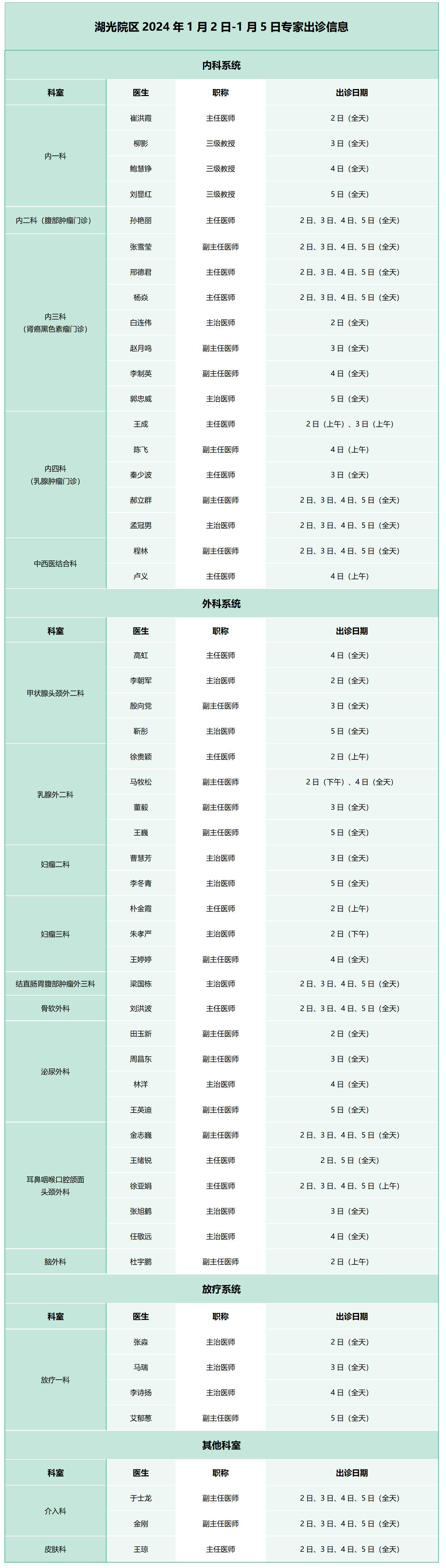 腫瘤醫(yī)院出診_01(1).jpg