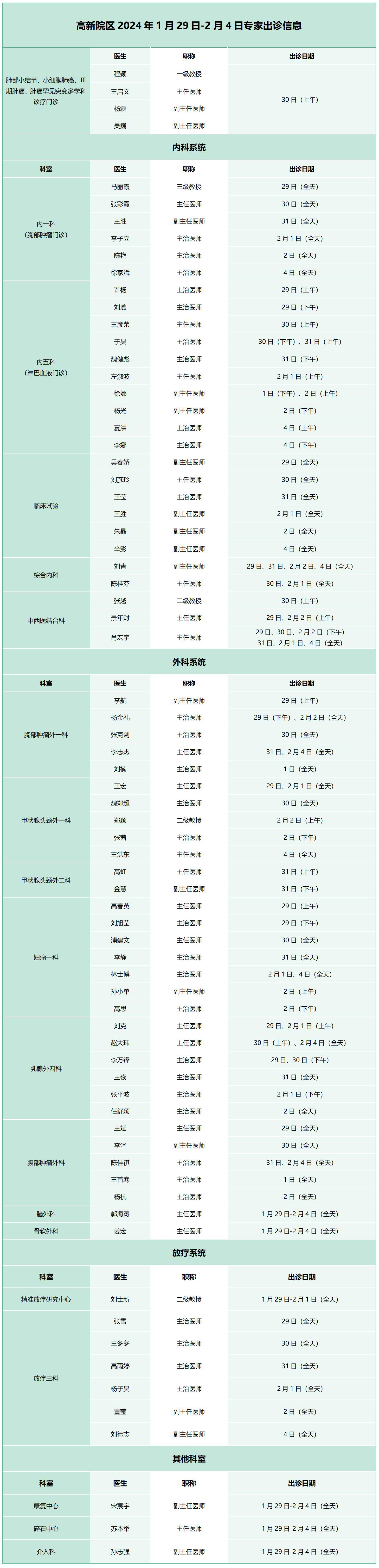腫瘤醫(yī)院出診_01.jpg