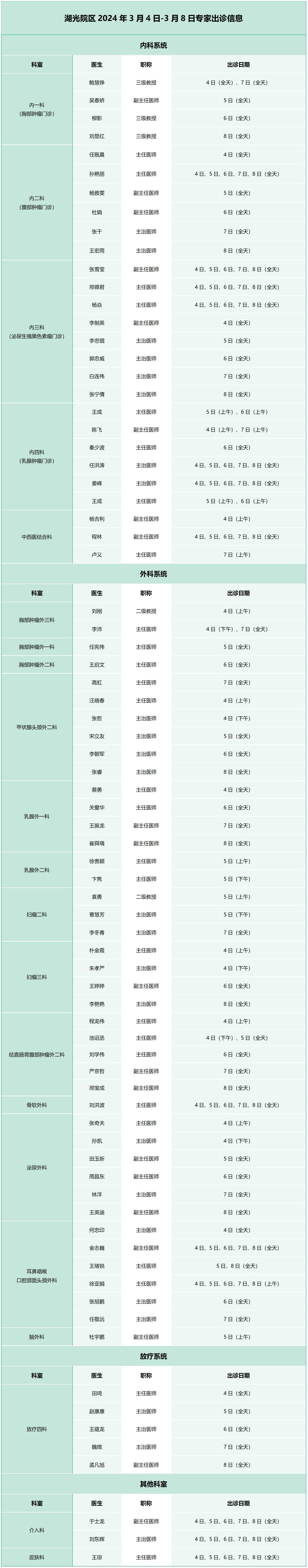 腫瘤醫(yī)院出診_02.jpg