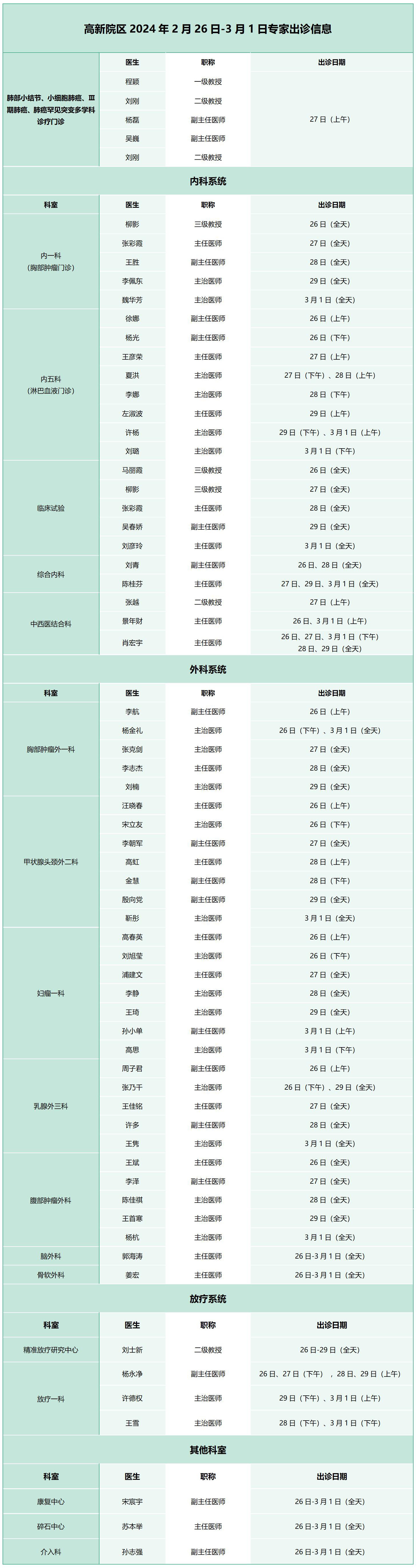 腫瘤醫(yī)院出診_01.jpg