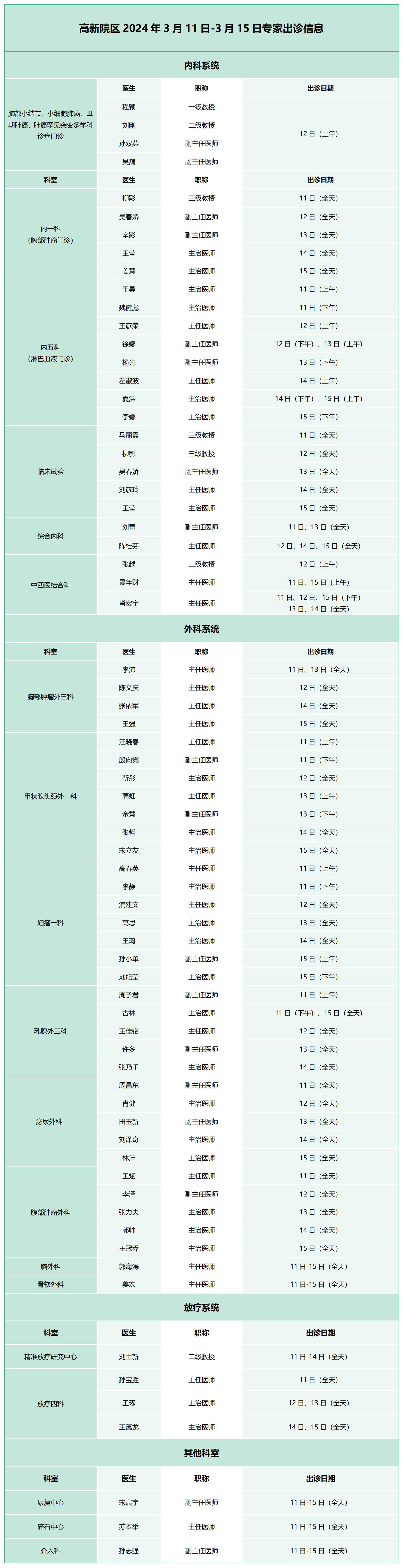 腫瘤醫(yī)院出診_01.jpg
