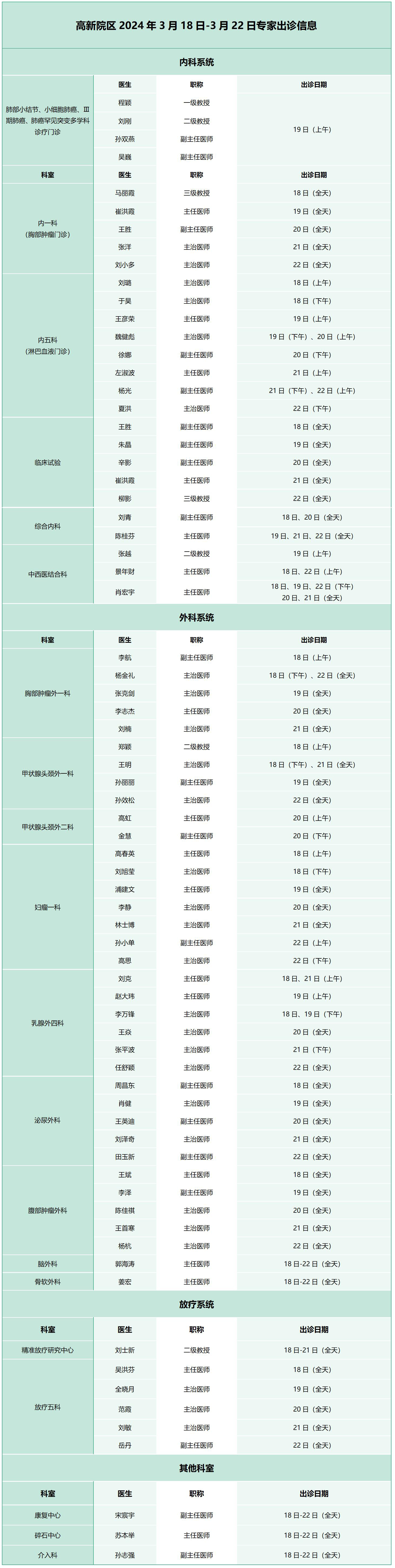 腫瘤醫(yī)院出診_01.jpg